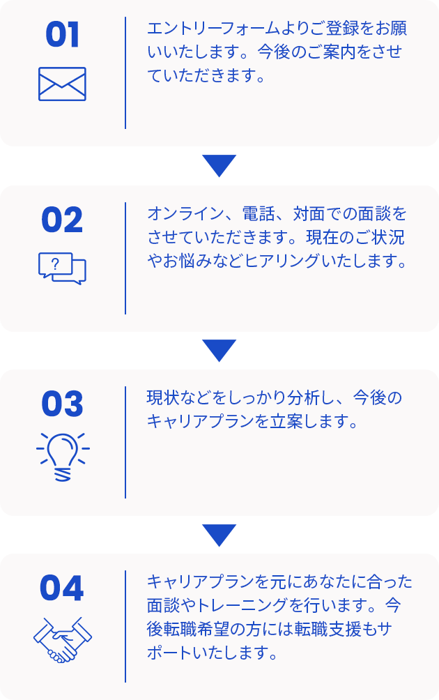 エントリーの流れ